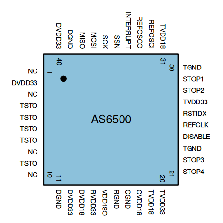 睿感? ScioSense 四通道 CMOS輸入 時間-數字轉換器 TDC AS6500
