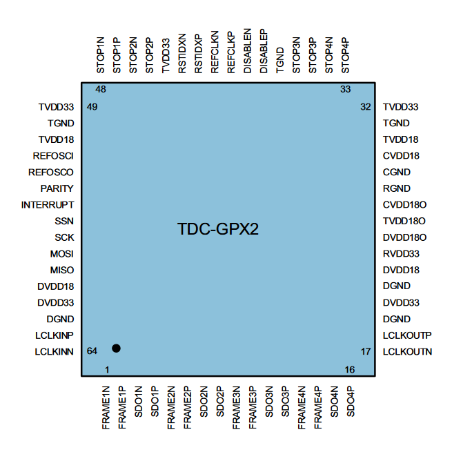 睿感? ScioSense 四通道 高端多用途 時間-數字轉換器 TDC TDC-GPX2