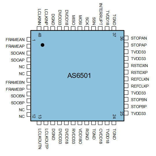 睿感? ScioSense 二通道 LVDSA輸入/輸出 時間-數字轉換器 TDC AS6501