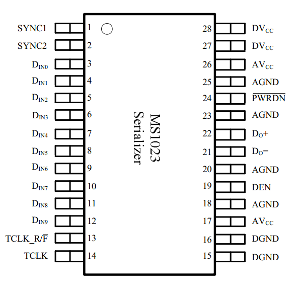 瑞盟 國(guó)產(chǎn)替代 接口芯片 10:1 LVDS串化器 MS1023