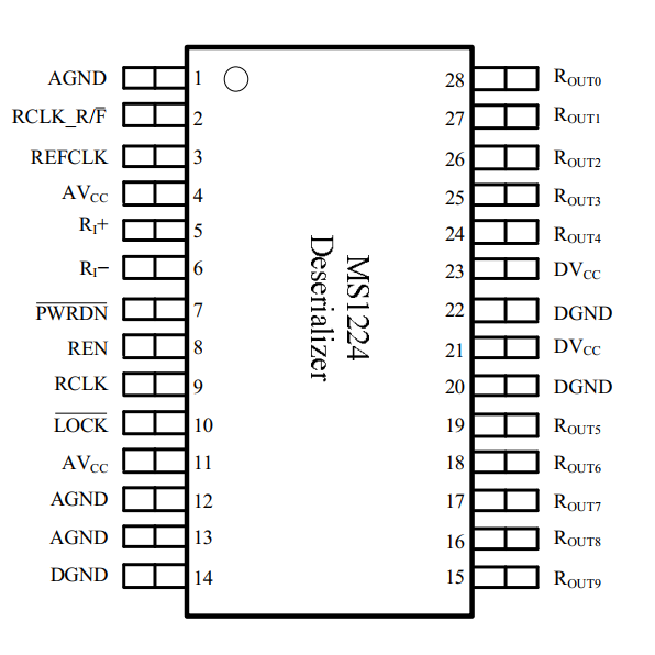 瑞盟 國(guó)產(chǎn)替代 接口芯片 10:1 LVDS解串器 MS1224