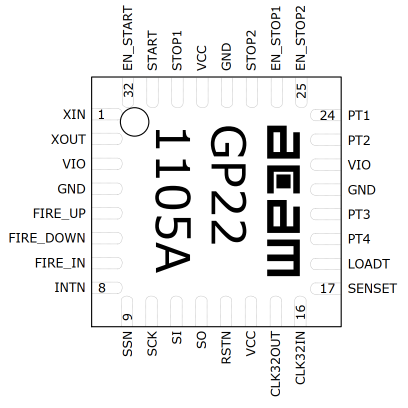 睿感? ScioSense 二通道 集成模擬前端 時間-數(shù)字轉(zhuǎn)換器 TDC TDC-GP22