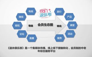 全龄域行 线上线下全场景覆盖下的老年旅游产品创新策略与中老年用户运营