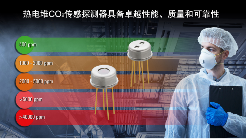 瑞薩發布全新CO2傳感探測器 擴展醫療和工業環境傳感產品陣容(圖1)