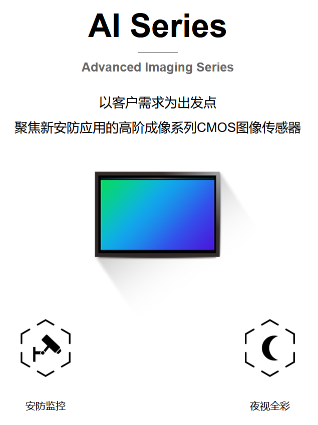 思特威安防/夜視CMOS圖像傳感器SC200AI(圖2)
