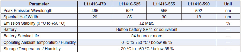 光電倍增管PMT測試的穩定光源 L11416(圖1)