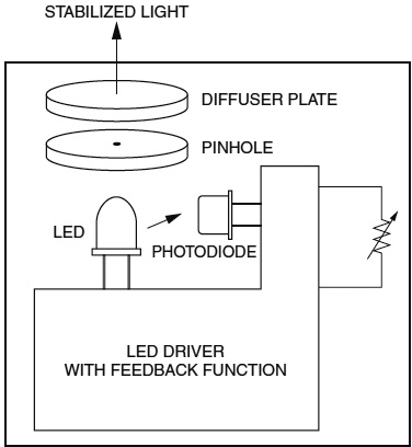 光電倍增管PMT測試的穩定光源 L11416(圖2)
