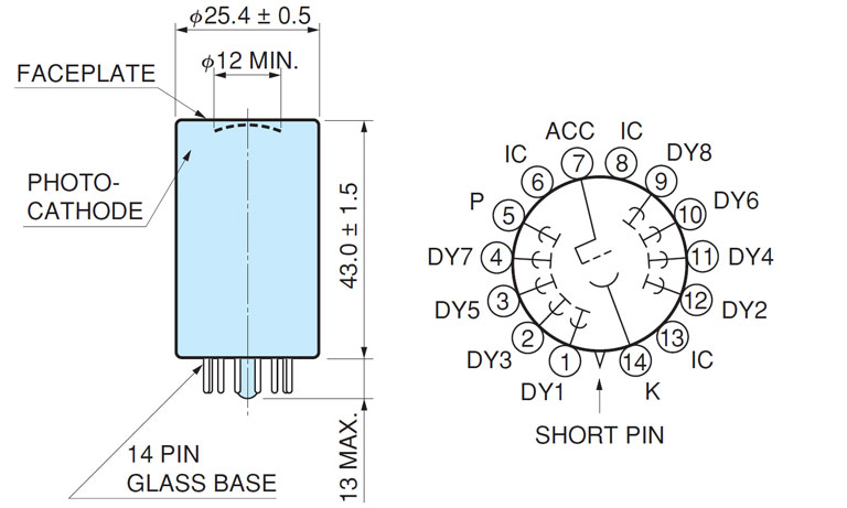 濱松 光電倍增管 R16768-100 端窗型 快速響應(圖1)