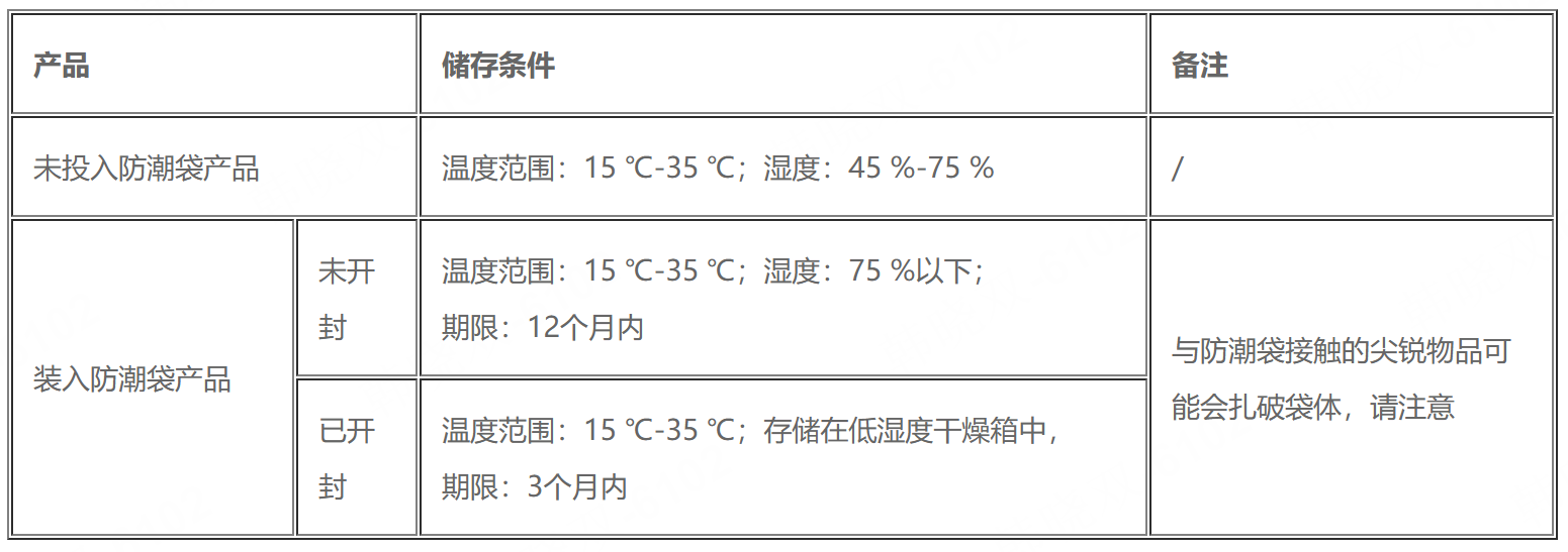 關于探測器的操作、運輸、焊接和靜電防護注意事項(圖3) 1-25102Q456395E.png