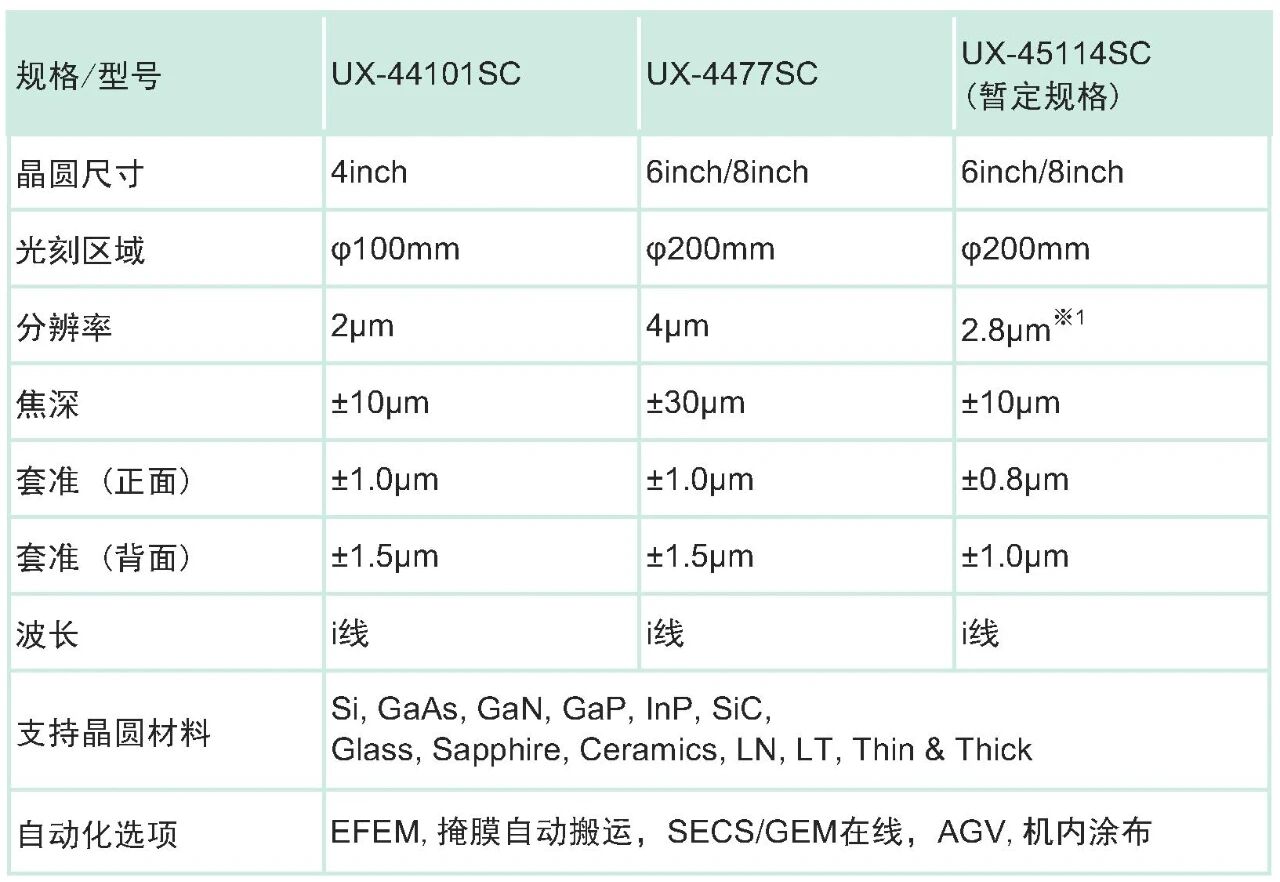 Ushio新一代大晶圓光刻機UX-45114SC,2026年Q1預售開啟(圖2) 1-25121G01J0U0.jpg