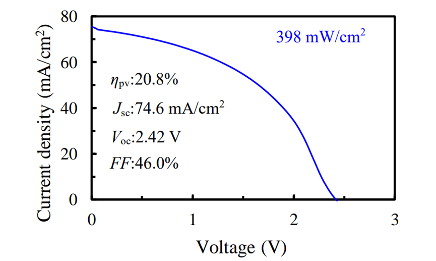 轉換效率突破20%!InGaN器件實現高效無線供電(圖2) 1-2512191G314E5.png