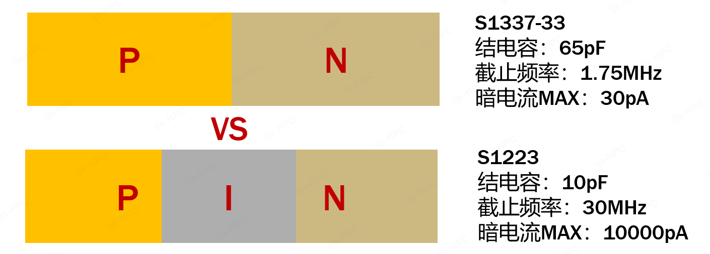 以光電二極管PD切入,詳解雪崩二極管APD的增益(圖2) 1-2601191G520W1.png