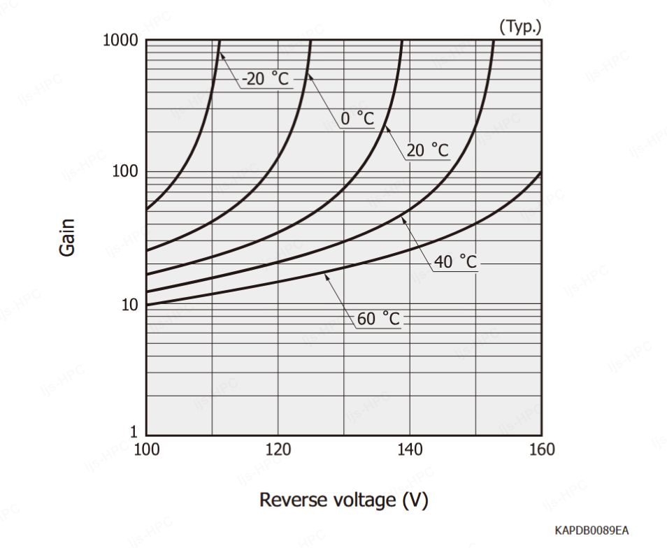 以光電二極管PD切入,詳解雪崩二極管APD的增益(圖7) 1-2601191G9252X.png