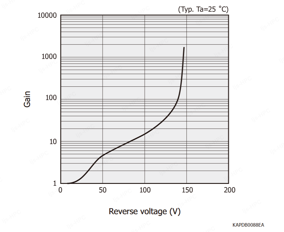 以光電二極管PD切入,詳解雪崩二極管APD的增益(圖9) 1-2601191G959458.png
