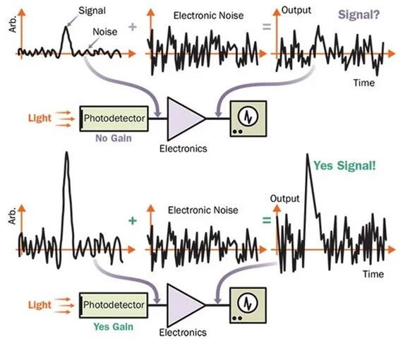以光電二極管PD切入,詳解雪崩二極管APD的增益(圖5) 1-2601191GQ4613.jpg