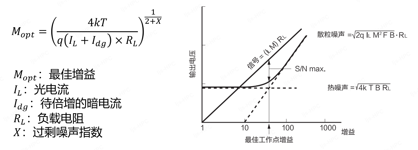 以光電二極管PD切入,詳解雪崩二極管APD的增益(圖16) 1-2601191H2491P.png