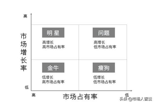 市场策划人的营销模型 从策略到落地的实战指南