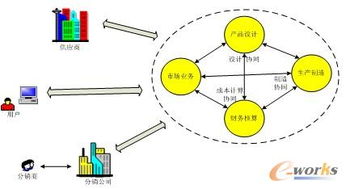 产销研协同一体化ERP系统 全面提速新宝电器响应能力的关键驱动力
